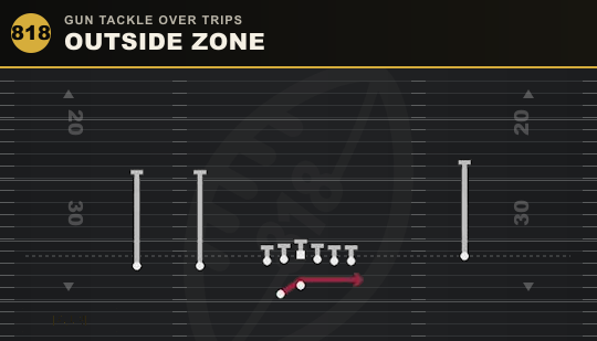 OUTSIDE ZONE from Gun Tackle Over Trips