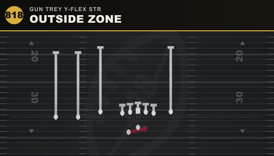 OUTSIDE ZONE from Gun Trey Y-Flex Str
