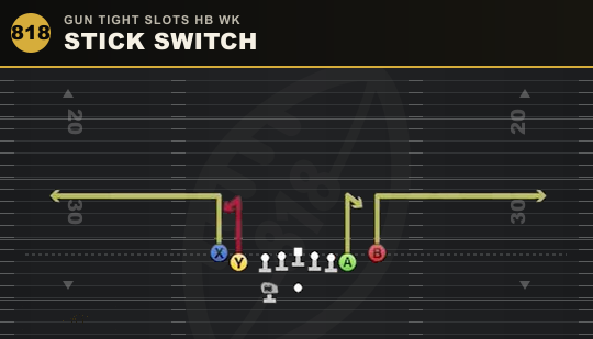 STICK SWITCH from Gun Tight Slots HB Wk