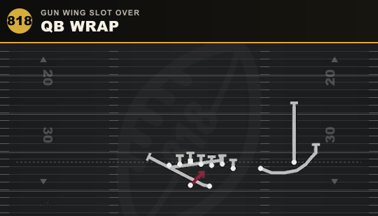QB WRAP from Gun Wing Slot Over