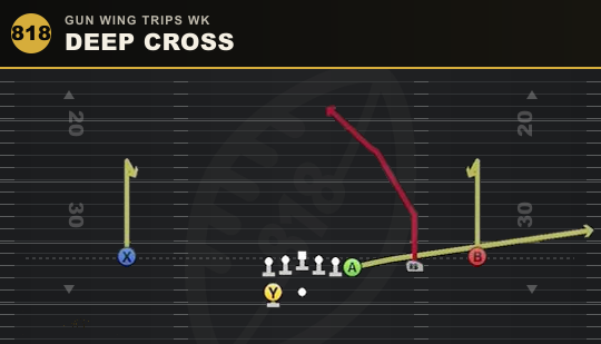 DEEP CROSS from Gun Wing Trips Wk
