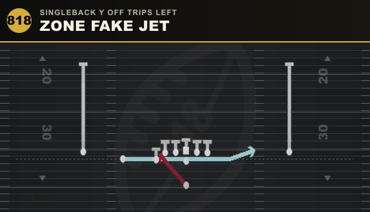 ZONE FAKE JET from Singleback Y Off Trips Left