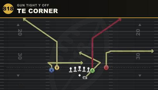 TE CORNER from Gun Tight Y Off