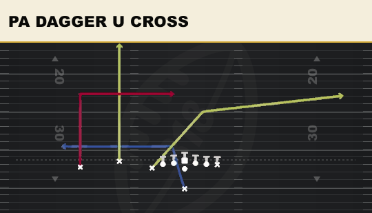 PA DAGGER U CROSS from U Off Trio