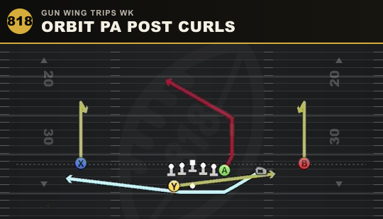 ORBIT PA POST CURLS from Gun Wing Trips Wk