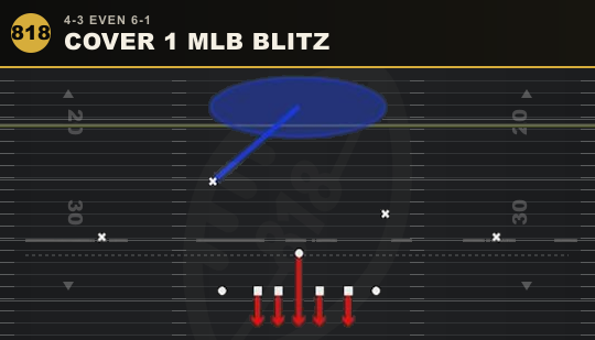 COVER 1 MLB BLITZ from 4-3 Even 6-1