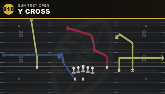 Y CROSS from Gun Trey Open