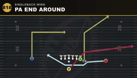 PA END AROUND from Singleback Wing