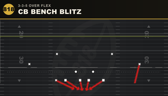 CB BENCH BLITZ from 3-3-5 Over Flex