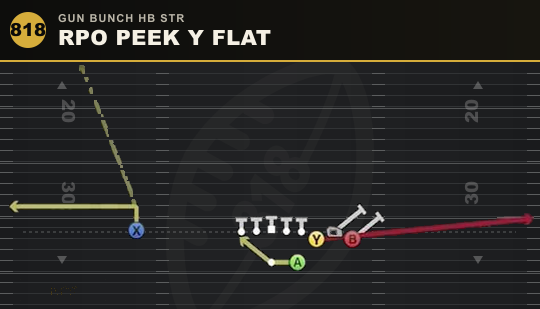RPO PEEK Y FLAT from Gun Bunch HB Str
