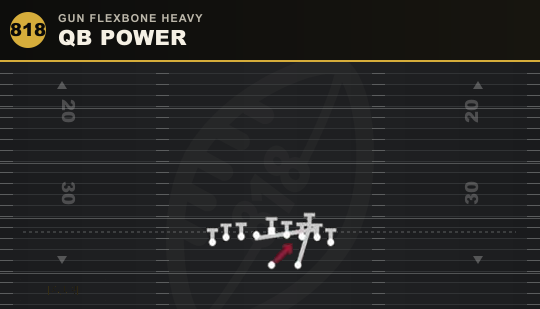 QB POWER from Gun Flexbone Heavy
