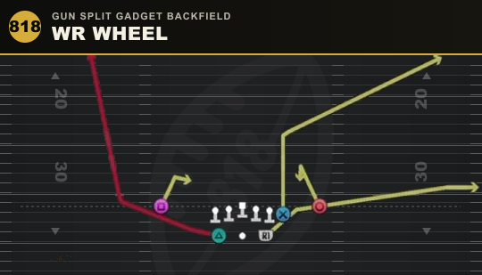 WR WHEEL from Gun Split Gadget Backfield