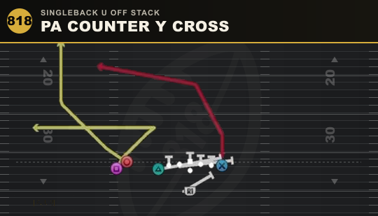 PA COUNTER Y CROSS from Singleback U Off Stack