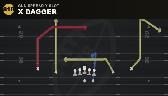 X DAGGER from Gun Spread Y-Slot
