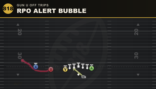 RPO ALERT BUBBLE from Gun U Off Trips