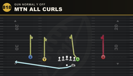 MTN ALL CURLS from Gun Normal Y Off