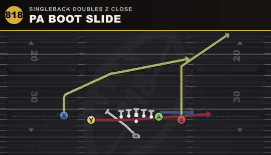 PA BOOT SLIDE from Singleback Doubles Z Close