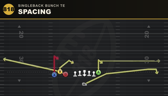 SPACING from Singleback Bunch TE