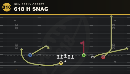 618 H SNAG from Gun Early Offset