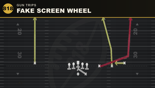FAKE SCREEN WHEEL from Gun Trips