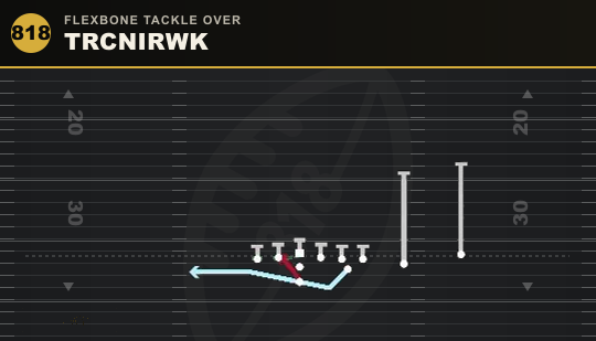 TRCNIRWK from Flexbone Tackle Over