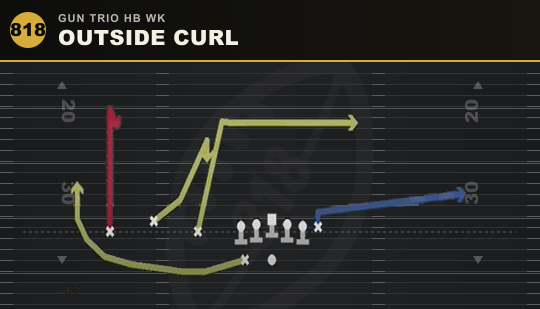 OUTSIDE CURL from Gun Trio HB Wk