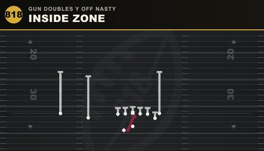 INSIDE ZONE from Gun Doubles Y Off Nasty