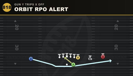 ORBIT RPO ALERT from Gun Y Trips X Off