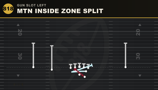 MTN INSIDE ZONE SPLIT from Gun Slot Left