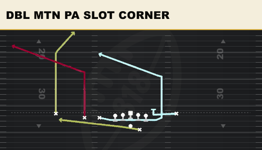 DBL MTN PA SLOT CORNER from Wing Slot Offset
