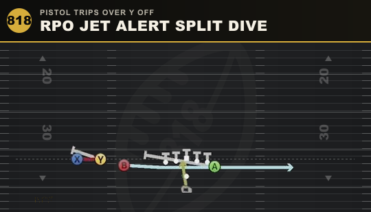 RPO JET ALERT SPLIT DIVE from Pistol Trips Over Y Off