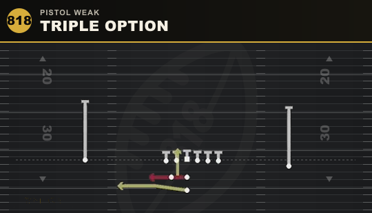 TRIPLE OPTION from Pistol Weak