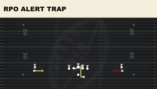 RPO ALERT TRAP from Double Stack
