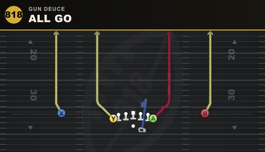 ALL GO from Gun Deuce