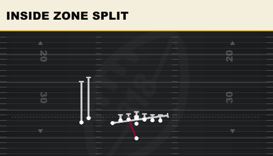 INSIDE ZONE SPLIT from U Off Stack