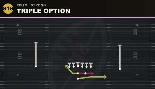 TRIPLE OPTION from Pistol Strong