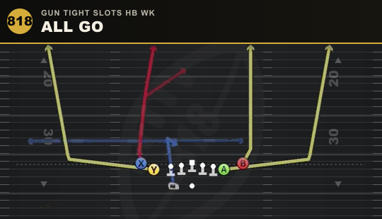 ALL GO from Gun Tight Slots HB Wk
