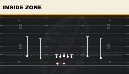 INSIDE ZONE from Spread Y-Flex Wk