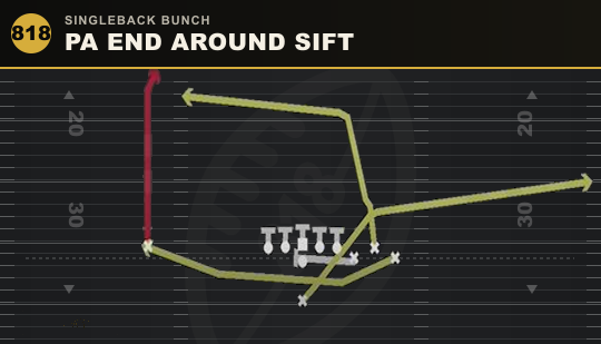 PA END AROUND SIFT from Singleback Bunch