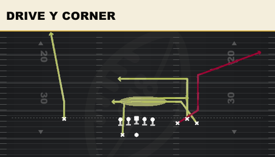 DRIVE Y CORNER from Bunch Wide