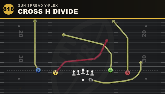 CROSS H DIVIDE from Gun Spread Y-Flex