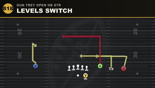 LEVELS SWITCH from Gun Trey Open HB Str