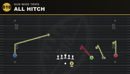 ALL HITCH from Gun Wide Trips