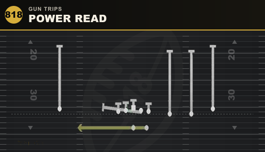 POWER READ from Gun Trips