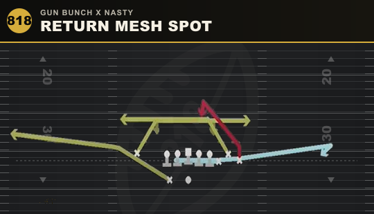 RETURN MESH SPOT from Gun Bunch X Nasty