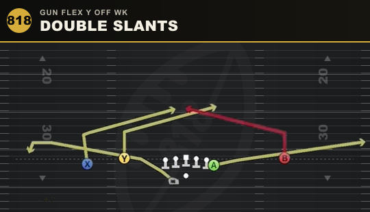 DOUBLE SLANTS from Gun Flex Y Off Wk
