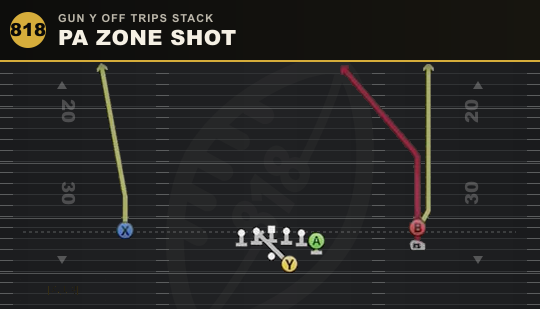 PA ZONE SHOT from Gun Y Off Trips Stack