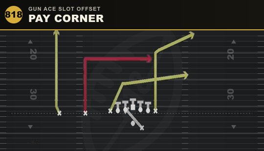 PAY CORNER from Gun Ace Slot Offset