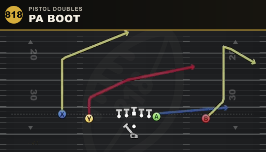 PA BOOT from Pistol Doubles