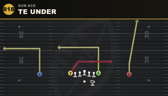 TE UNDER from Gun Ace